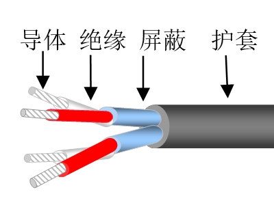 雙絞屏蔽計算機控制電纜