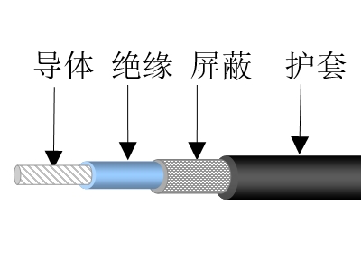 繞包絕緣同軸信號(hào)導(dǎo)線