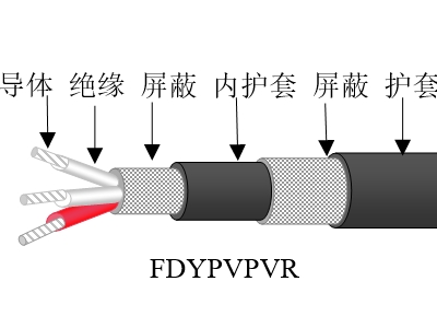 聚乙烯絕緣彈性體護(hù)套風(fēng)能發(fā)電用柔性電纜